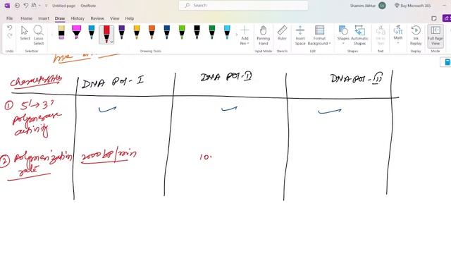 Live Biochemistry MCQ Lecture No.#44: DNA Replication (Section:5)