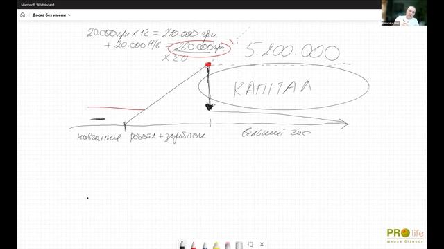 Бесіда про філософію накопичення  Як провести максимально ефективно.
