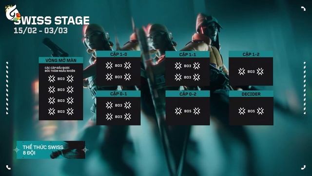 2024 VCT CHALLENGERS VIETNAM SPLIT 1 - Tất Tần Tật Thông Tin Bạn Cần Biết