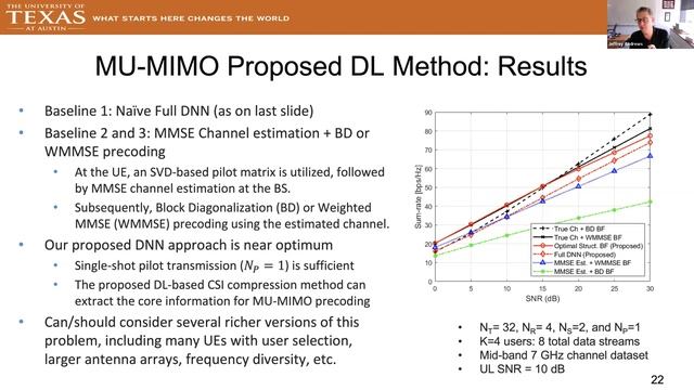 Unlocking New Capacity In 6G Cellular Systems Via Site-specific ML-aided Design | ITU Journal