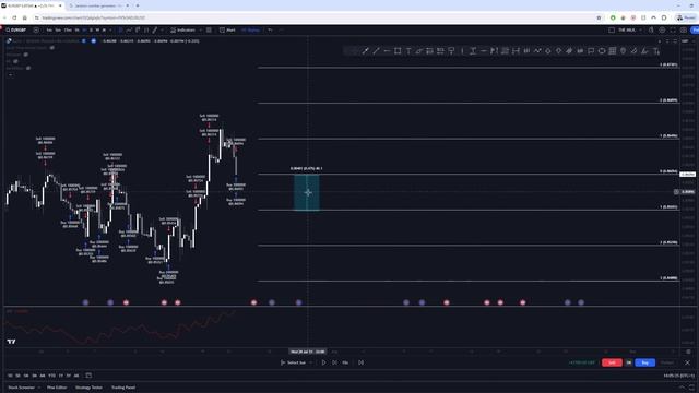 Live Backtesting A Random Number Generator (+$100,450)