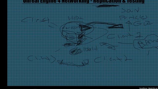 Unreal Engine 4 Networking - 2 - Replication Basics & How To Test Without A Second PC