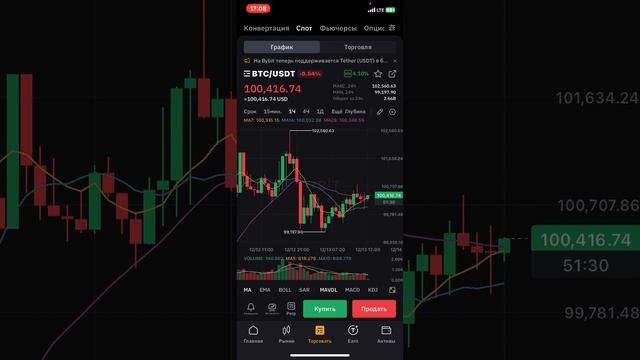 Как я потерял депозит