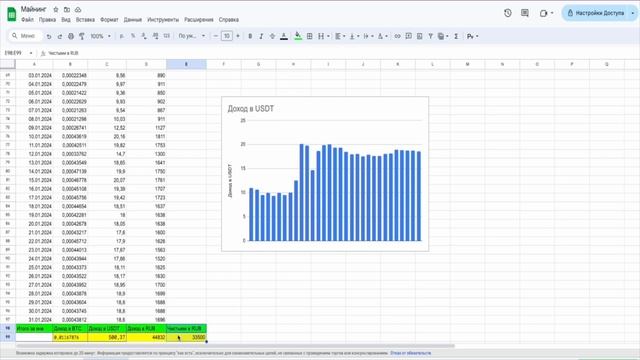 КАКАЯ ДОХОДНОСТЬ ОТ МАЙНИНГА В 2024 ГОДУ ? | ЗАРАБОТАЛ С МАЙНИНГА 500 ТЫСЯЧ РУБЛЕЙ