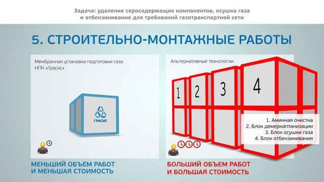 Видеоинфографика. Эффективная технология подготовки газа от НПК Грасис