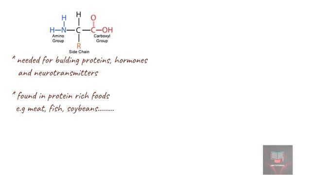 ESSENTIAL AMINO ACIDS (MNEMONICS)