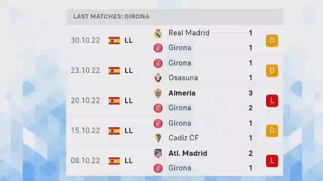 Girona Vs Athletic Bilbao Prediction And Betting Tips | 4th November 2022