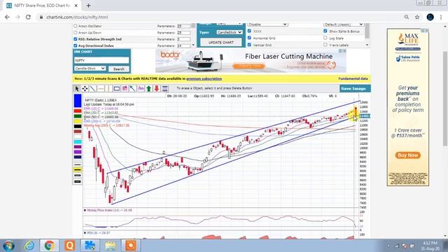 WHAT HAPPENED IN NIFTY AND BANKNIFTY TODAY