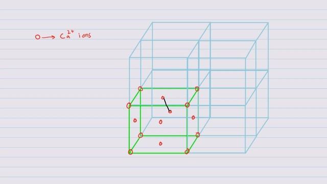 Calcium Fluoride Crystal Structure
