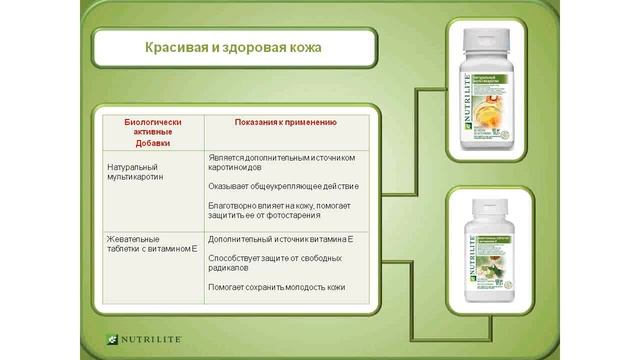 Nutrilite 2