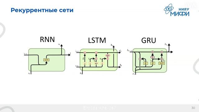 18 Градиентный спуск
