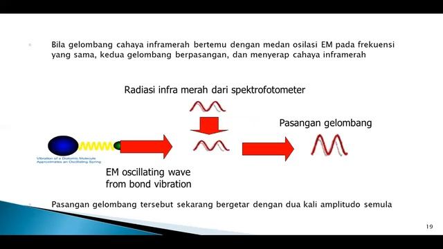 Spektroskopi Infra Merah (TEORI & INSTRUMENTRASI)