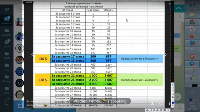 Зарабатывай на полном пассиве в SOCIAL LIFT 2