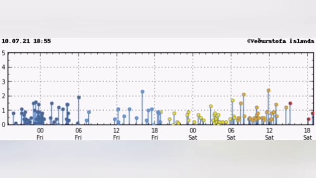 From Mantle To Air How Long It Takes?/ Speed Of Magma/ Iceland Fagradalsfjall Geldingadalir Volcano