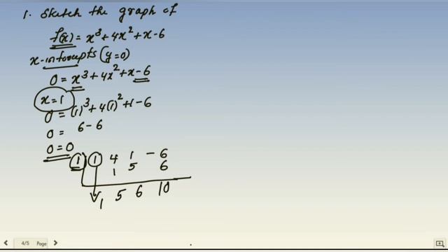 Grade 12 # Differential Calculus Part 11#sketching The Cubic Graph