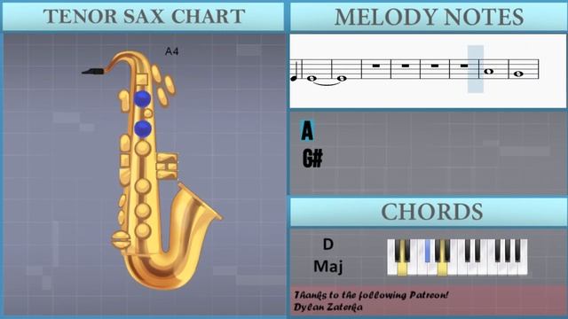How To Play Life Is Strange Theme By Syd Matters On Tenor Sax (Tutorial)