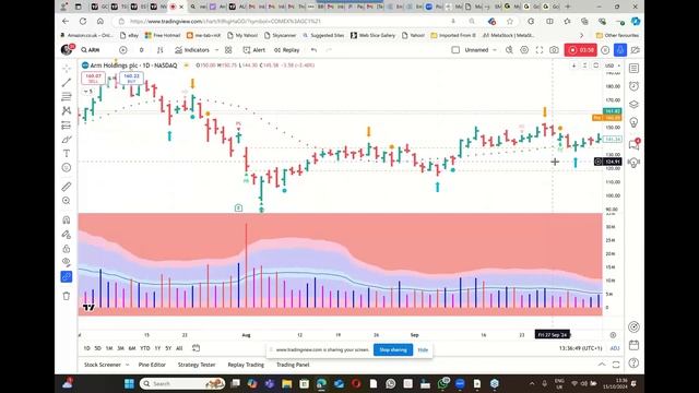 Как манипулируют профессионалы во время положительных отчетов о доходжах компании.