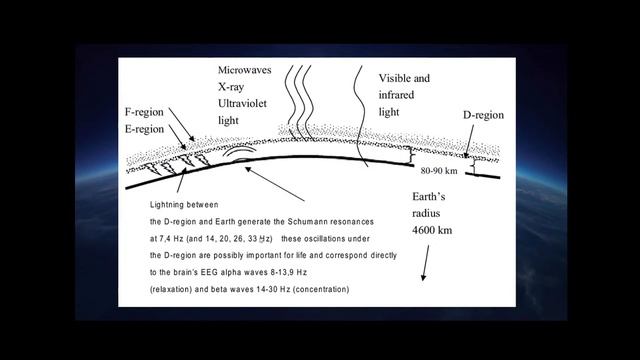 Dr. Jeffrey Thompson Live - Riding The Cosmic Cycles