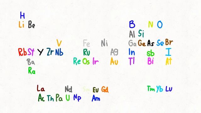 The Periodic Table Animation - Atomic Symbol Version