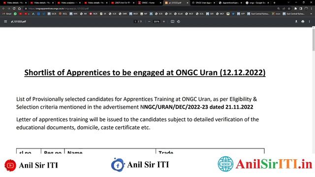 ONGC Apprentice Merit List 2022-23 जारी कर दिया है, ONGC ITI,BBA,BA, B.Com Apprentice Merit List Pd