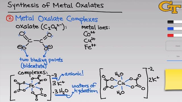 Synthesis Of Metal Oxalates | Intro & Theory