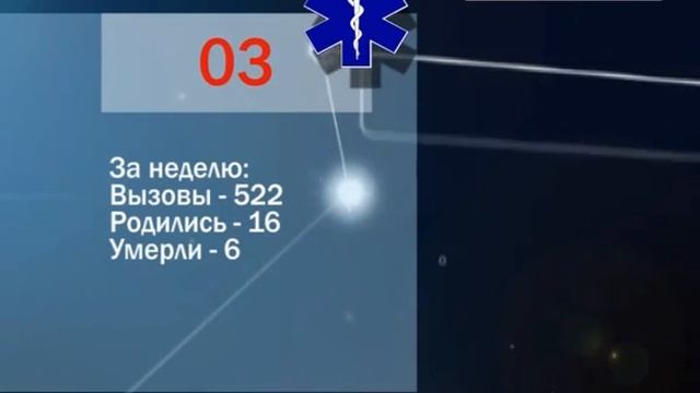 Медики «скорой» отмечают увеличение числа вызовов