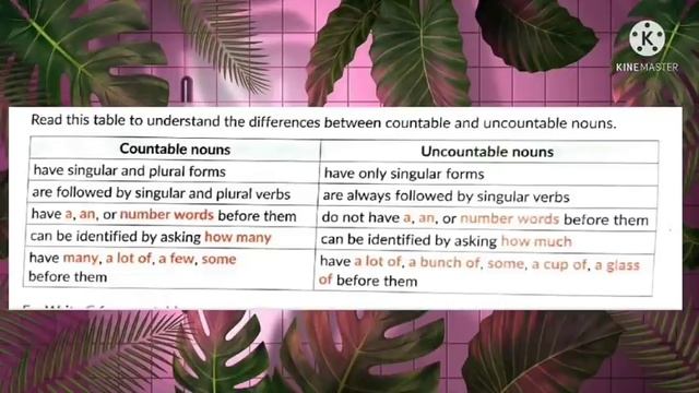 Class- IV English (13.07.21)