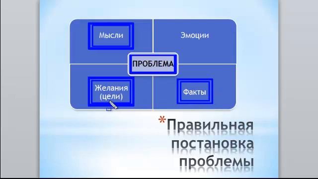 Избавление от душевной боли  Урок 1