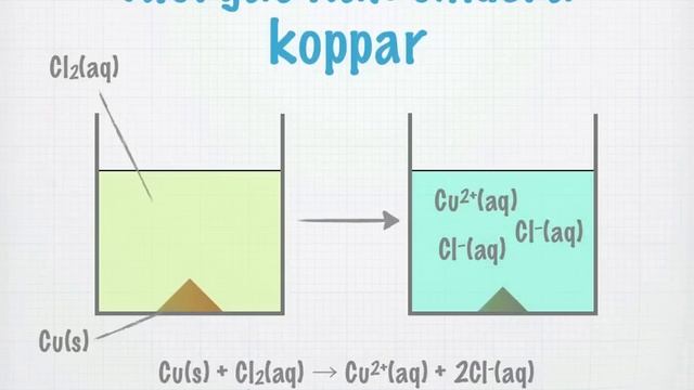 Halogener är Oxidationsmedel (gammal)