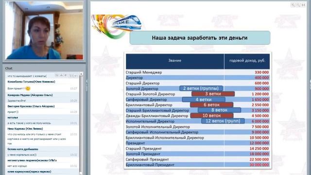 Презентация проекта Экспресс карьера Анна Черна 04 05 16