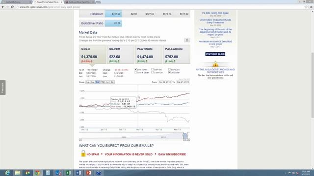 5 Way To Integrate Real-Time Metals Prices Into Web & Mobile Apps - Webinar