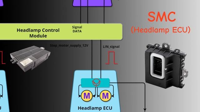 THE SHOCKING REASON WHY BMW XENON LIGHTS FAILED - YOU WONT BELIEVE THIS ONE SIMPLE CAUSE!