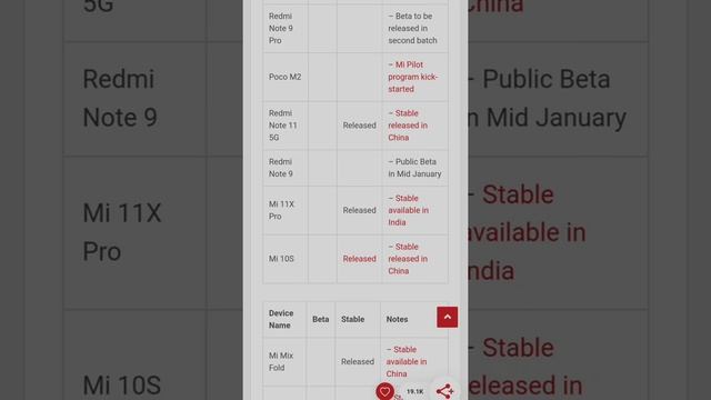 Miui 13 India Update Tracker Rollout- Redmi 8/9/10 Prime, Note 9/10S, Poco X2/X3/M2/M3Pro Android 1