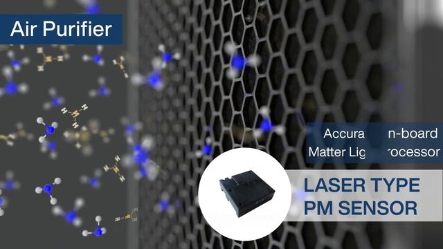 Panasonic Industry: Medical Solutions For Health Sensing