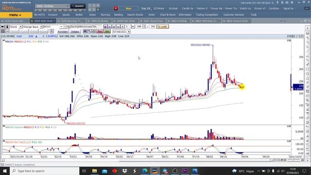Rekomendasi Saham 08 September 2021