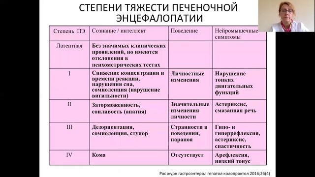Цирроз печени и его осложнения