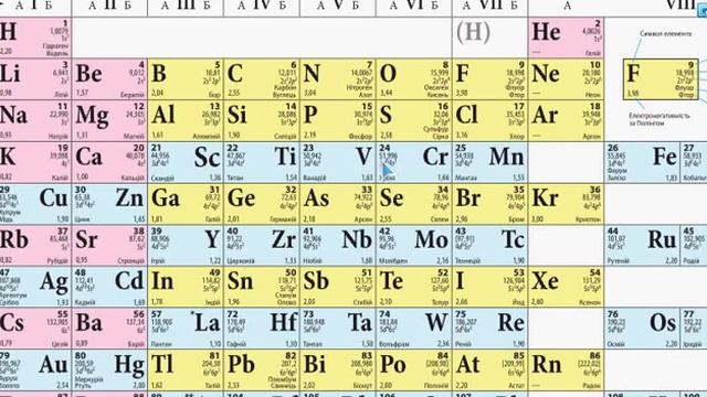 8 клас. §30, завдання 5, хімія, Григорович