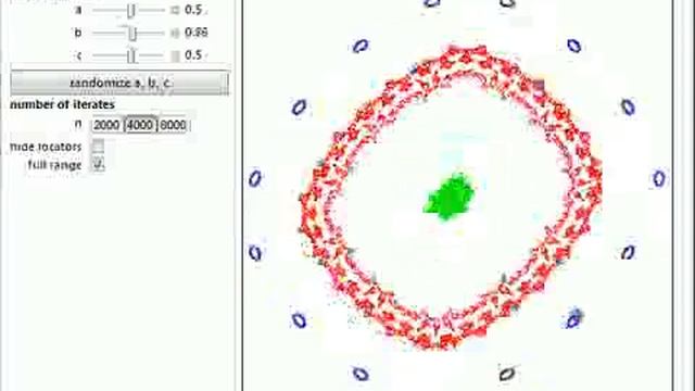 Orbits Of Martin's Map