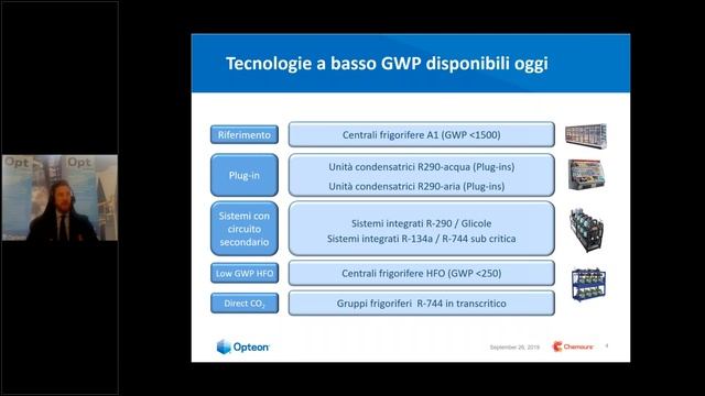 WEBINAR   Fluidi E Compressori Per La Refrigerazione Commerciale A Fronte Dei Cambiamenti 1/1/2020