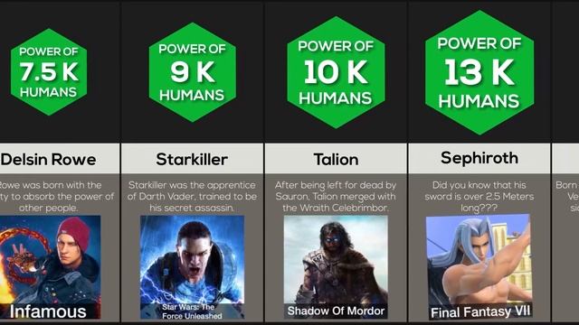 Comparison: Video Game Characters Ranked By Power