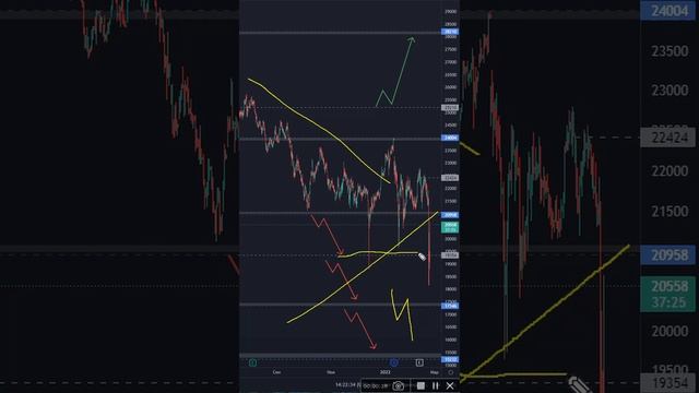Норникель (GMKN) - 22.02.2022