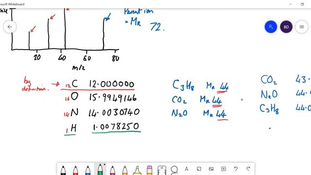 3.6 Organic Analysis No 3 High Resolution Mass Spec