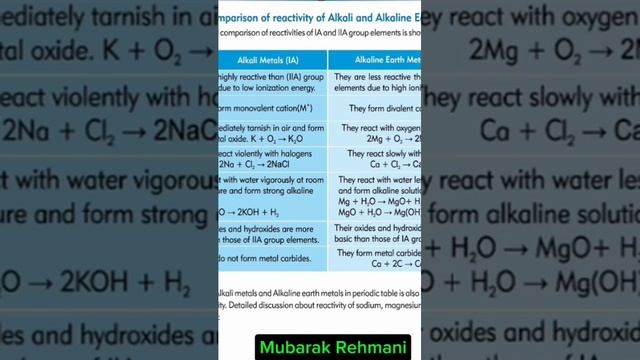 Comparision Of Alkali And Alkaline Earth Metals |  Ionization  Energy |  Chemistry 9th FBISE