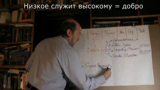 Лекция 4.3. Потребитель: Добро и Зло