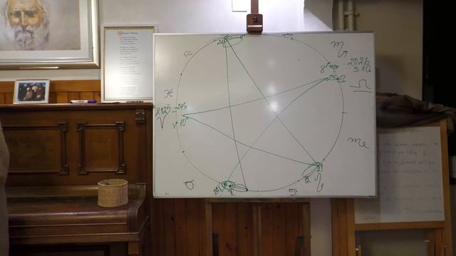 12.02.23 г. - Творческият потенциал на пентаграмовите аспекти (Галина Герасимова)