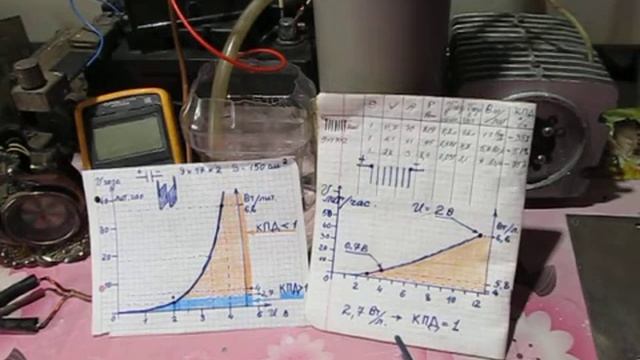 ПРАВИЛЬНЫЙ ЭЛЕКТРОЛИЗ с СВОБОДНЫМИ ПЛАСТИНАМИ