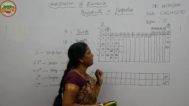 CHEMISTRY PAPER 1 CLASSIFICATION OF ELEMENTS PERIODICITY IN PROPERTIES CLASS I