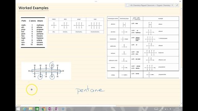 AQA A Level Chemistry - Organic Chemistry - Nomenclature