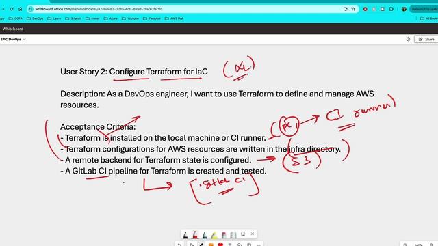 📈 EPIC Way to Learn DevOps