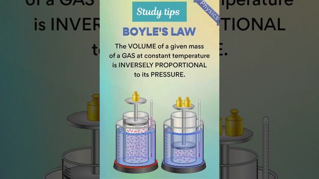 Study Tips || Boyle's Law || Physics  || @theincredibleallo